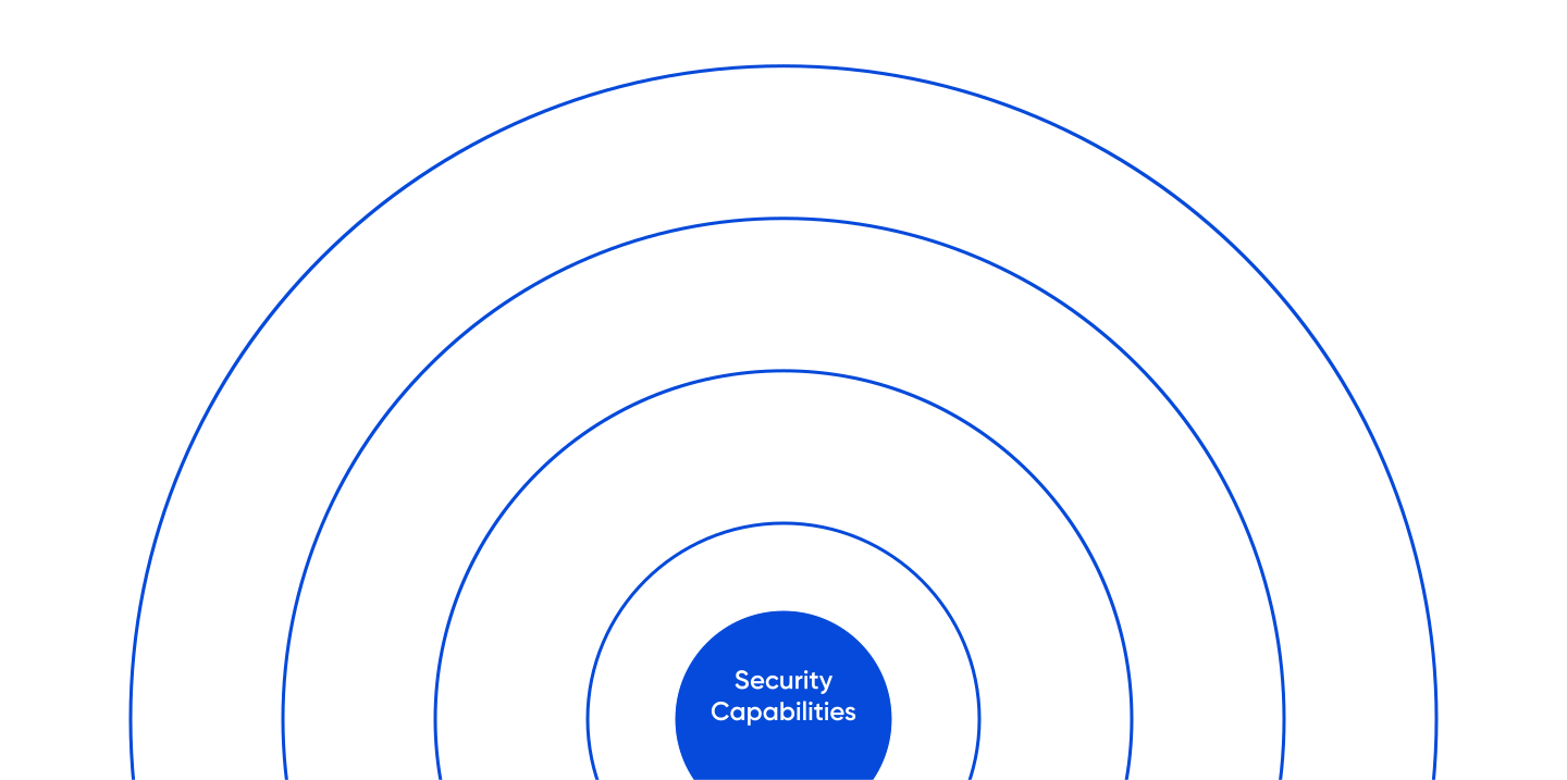 maturity model image